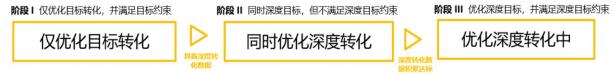 图片关键词 图片关键词