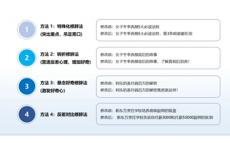 无锡百度竞价推广资深运营：100次点击0对话，广告转化率太低怎么办？
