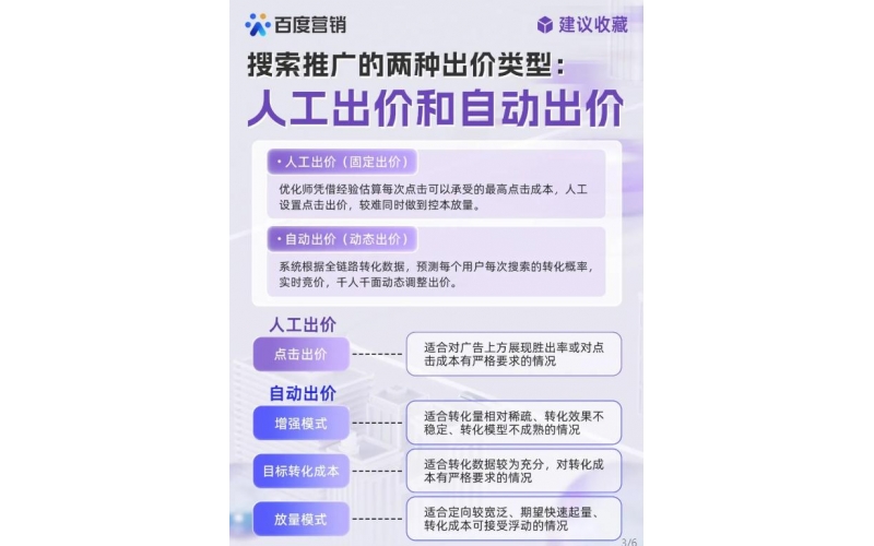 无锡百度开户公司：智能出价vs人工出价，谁更适合你的投放计划？